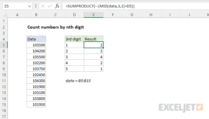 count-numbers-by-nth-digit-excel-formula-exceljet